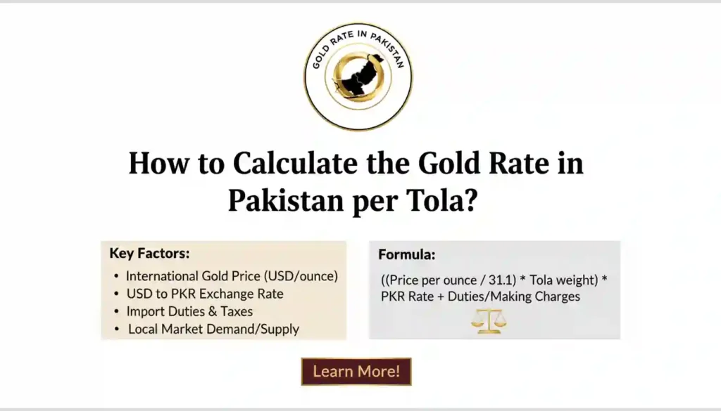 How to Calculate the Gold Rate in Pakistan per Tola