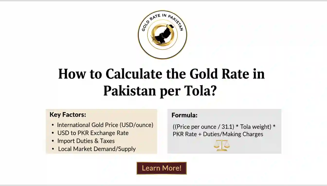 Calculate Gold Rate in Pakistan Guide